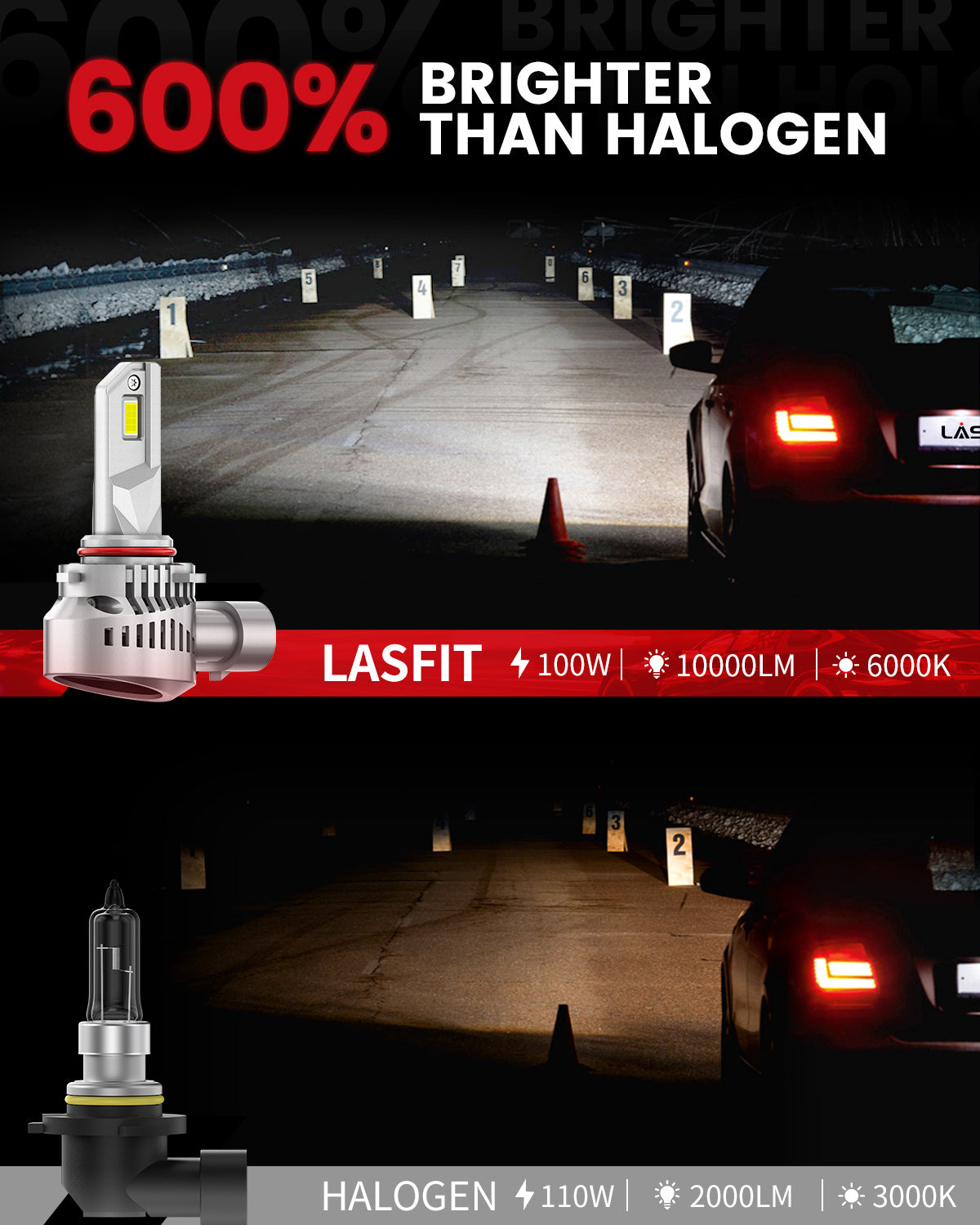 H10 LED Bulbs Fog Light 70W 7600LM 6000K | LAair Series, All-in-One Design