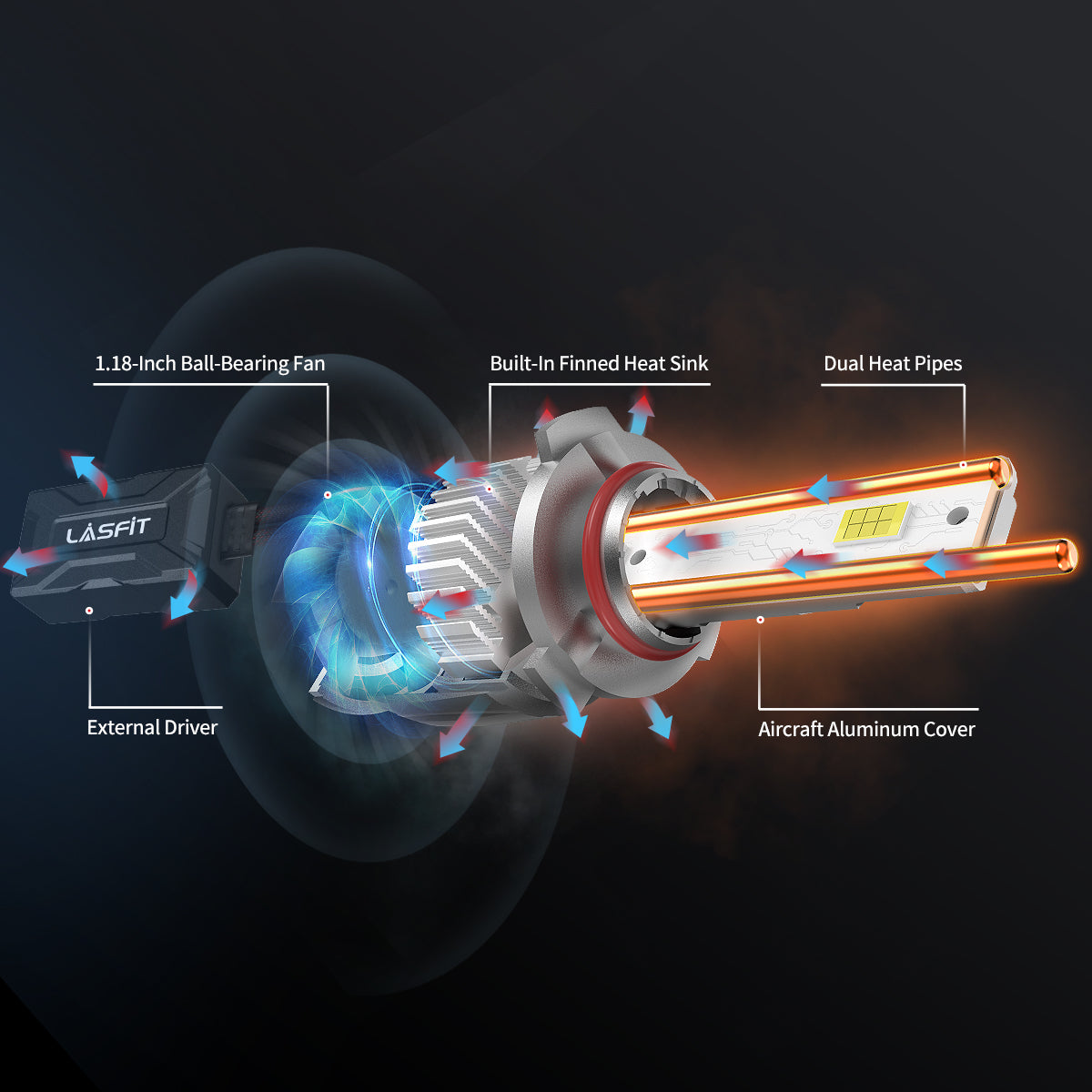 Lasfit stable 9005 led headlight bulbs