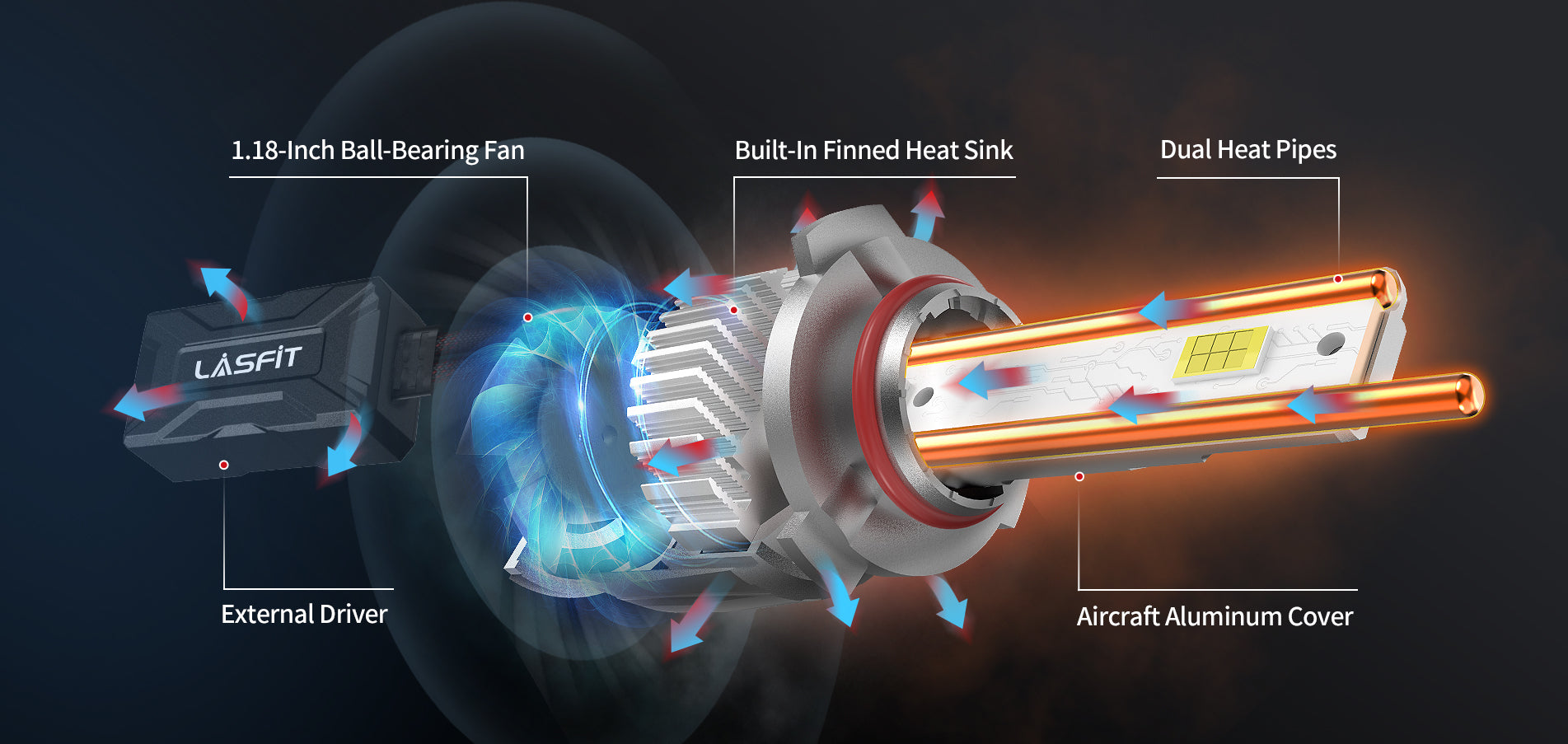 Lasfit stable 9005 led headlight bulbs