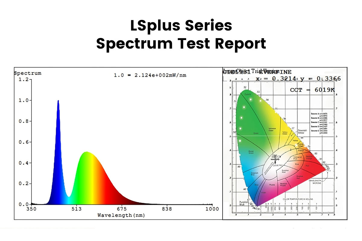 why Lasfit LSplus led bulbs are so bright