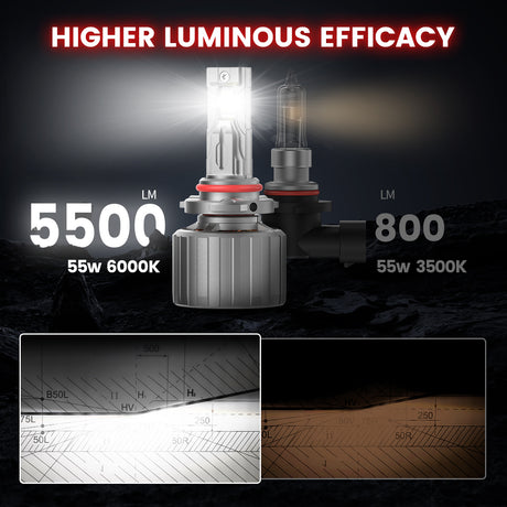 Lasfit Pro-CS-03L custom made H11 led bulbs higher illumination efficiency
