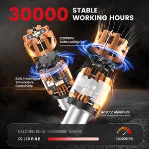Lasfit amber 1156 led bulbs 30000 stable working hours