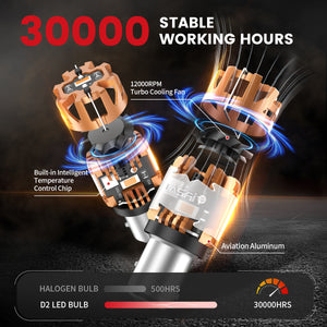 Lasfit amber 1157 led bulbs 30000 stable working hours