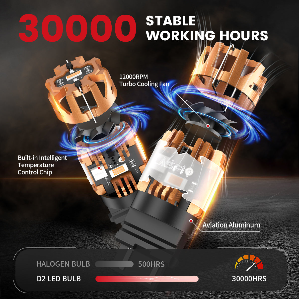 Lasfit amber 3157 led bulbs 30000 stable working hours