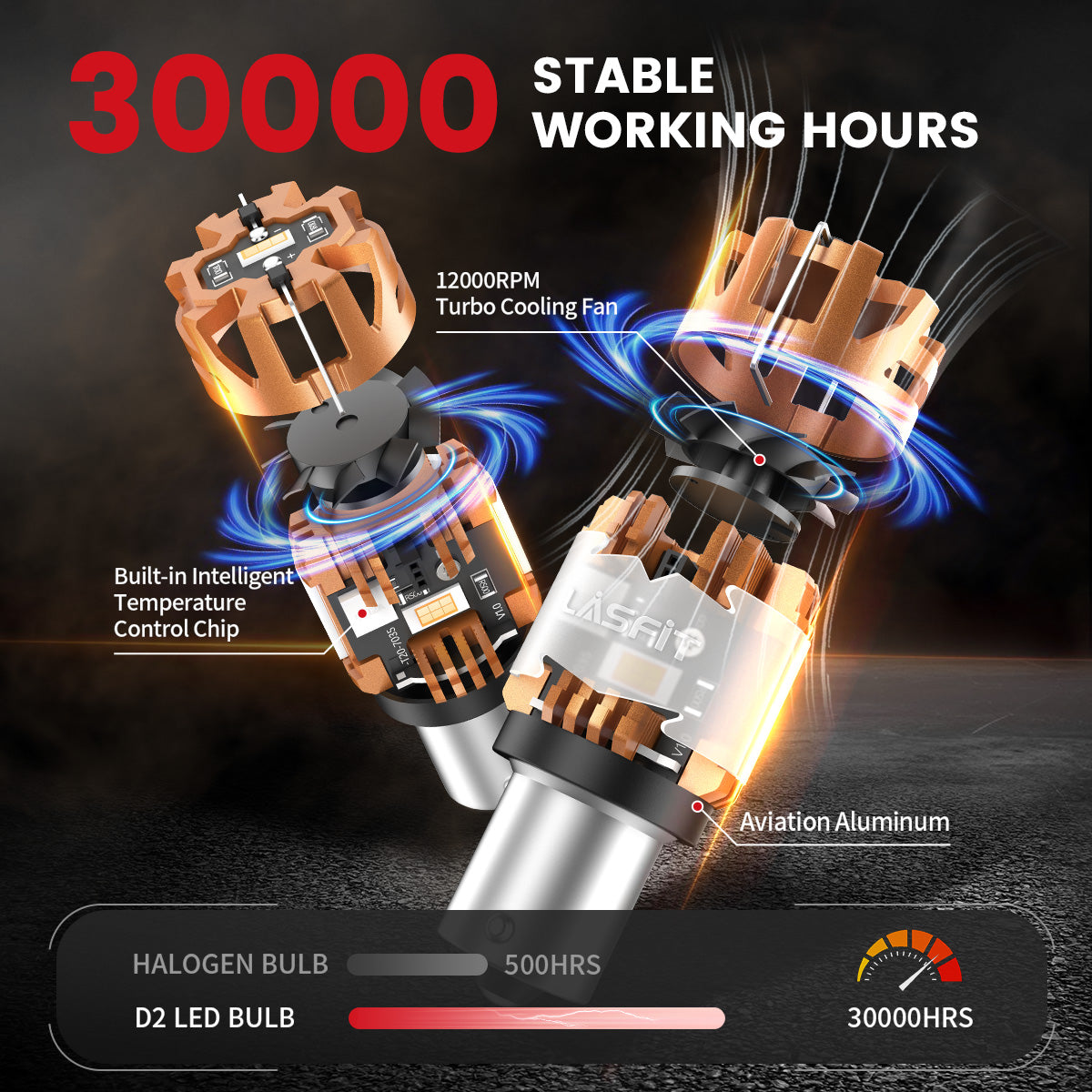 Lasfit amber PY21W led bulbs 30000 stable working hours