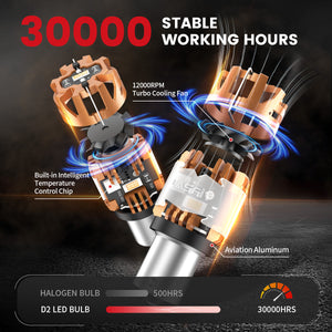 Lasfit amber PY21W led bulbs 30000 stable working hours
