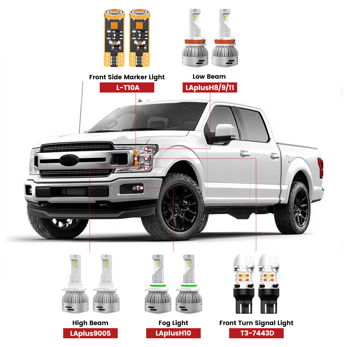 Lasfit best led bulbs for 2018-2020 Ford F150