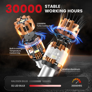 Lasfit 1156 led bulbs 30000 stable working hours