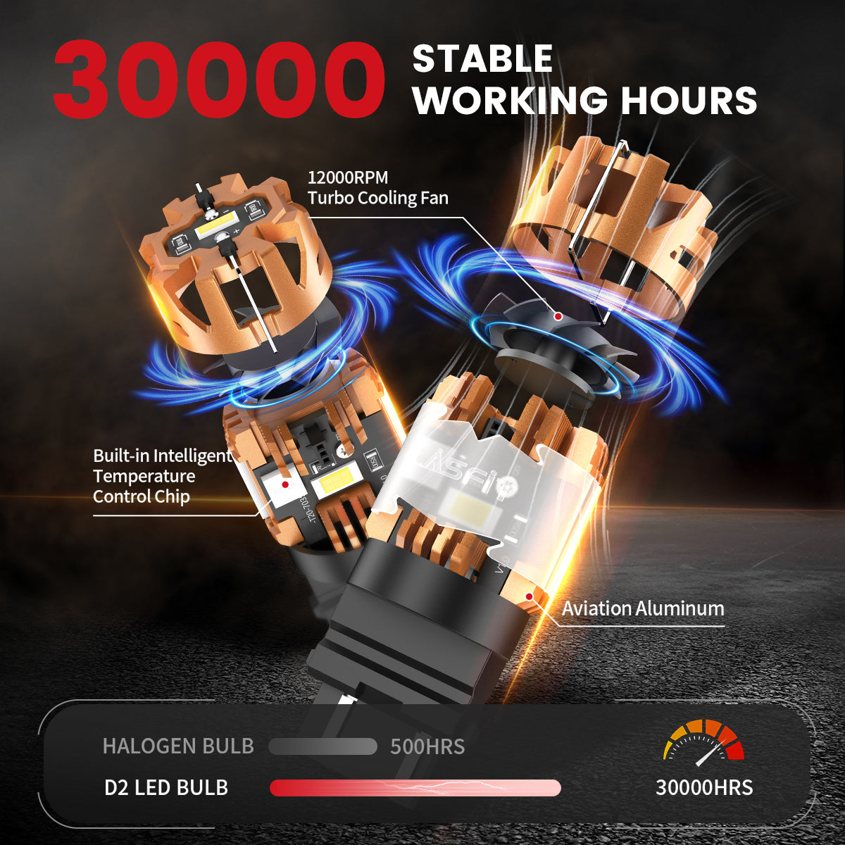 Lasfit 3157 led bulbs 30000 stable working hours