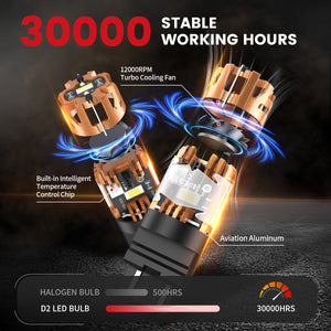 Lasfit white WT21W led bulbs 30000 stable working hours