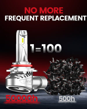 Lasfit LCair 9012 LED Bulb No blinding beam pattern