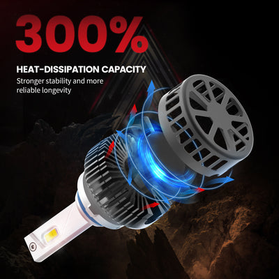 Pro-CR-01L LED bulbs heat dissipation capacity