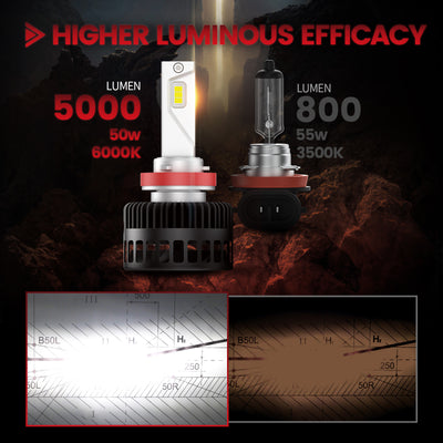 Pro-CS-02L LED bulbs higher lumen than halogen