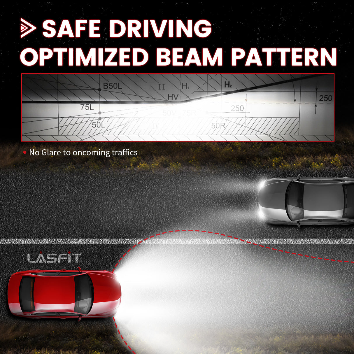 Custom H7 Pro-G2 LED bulbs  optimized beam pattern