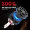 Pro-MB-03 LED bulbs heat dissipation capacity