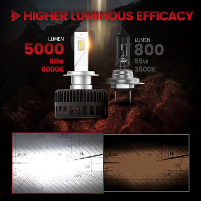 Pro-MB-03 LED bulbs higher lumen than halogen bulb