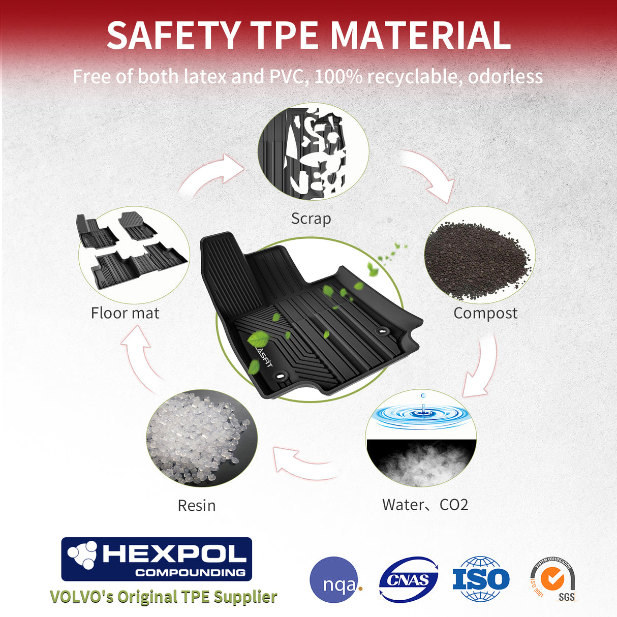 Fit for 2019-2025 Toyota RAV4 All-weather TPE Floor Mats & Cargo Mat