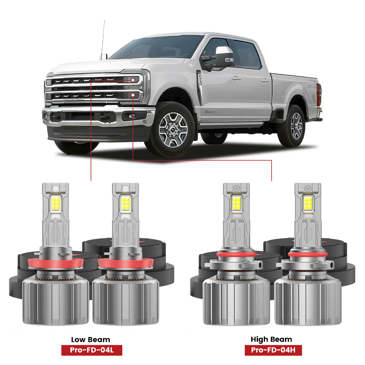 The best led headlight bulbs for 2023-2026 Ford F-250 F-350