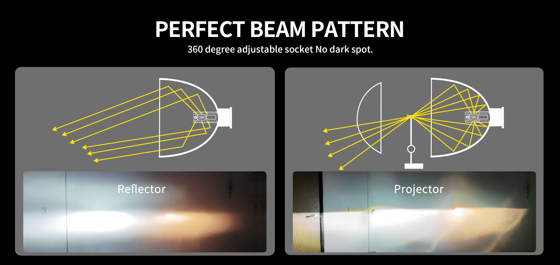 The brightest and most stable Lasfit LS Plus series led bulbs perfect beam pattern