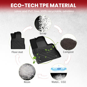 Fit for 2020-2025 Ford Explorer Floor Mats & Seatback & Cargo Mats