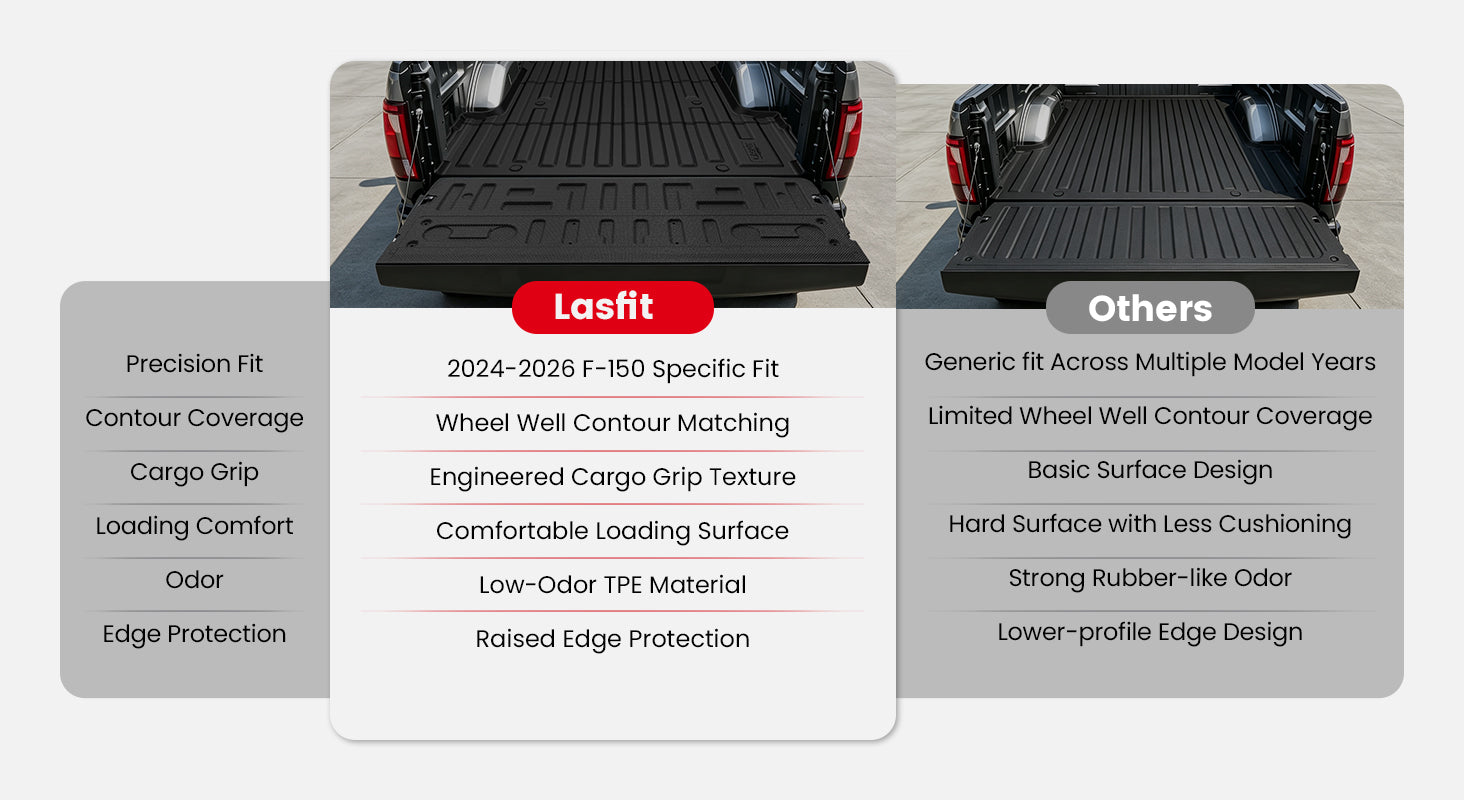 Lasfit vs. other bed mats and tailgate mats for Ford F-150