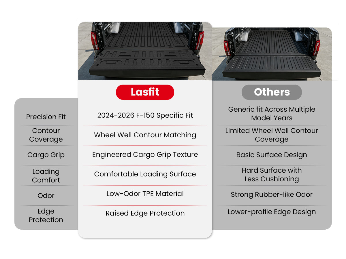Lasfit vs. other bed mats and tailgate mats for Ford F-150