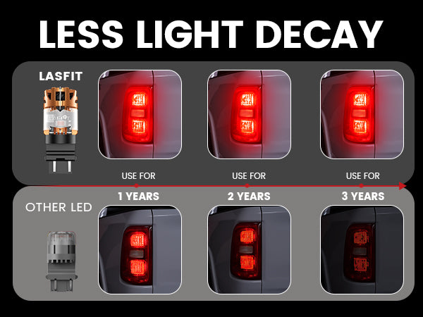 Less light decay