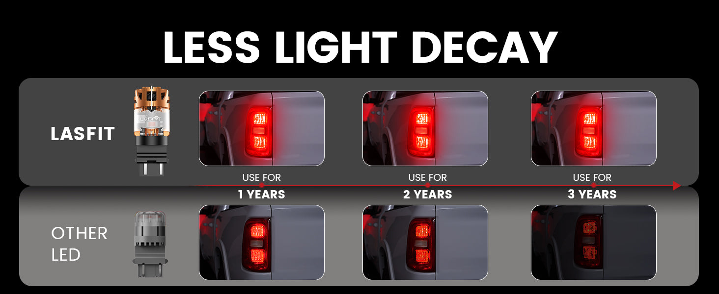 Less light decay