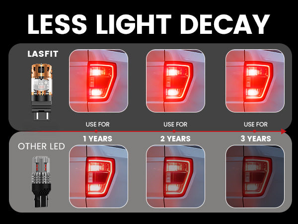 less light decay