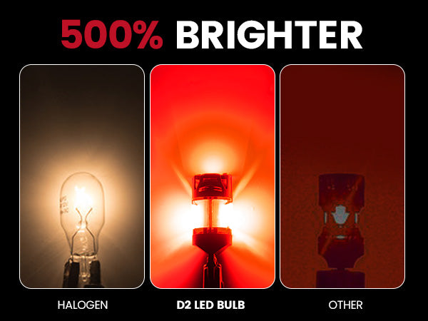 optimized beam pattern & ultra brightness