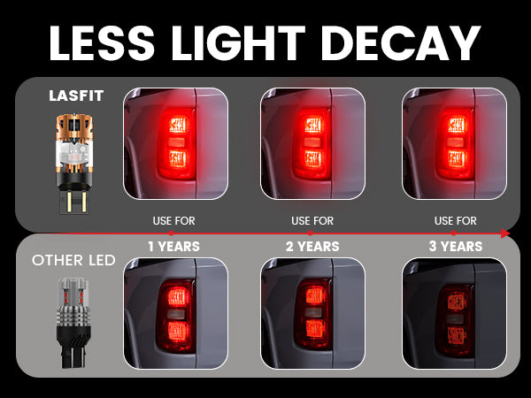 less light decay