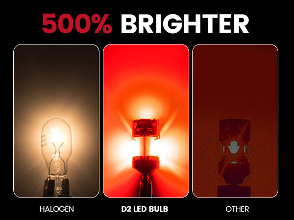 optimized beam pattern & ultra brightness