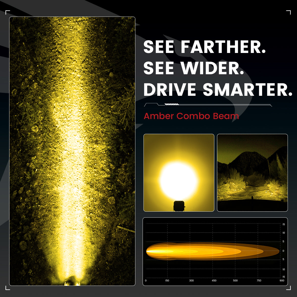 lasfit Amber 3 inch combo beam pod light beam pattern