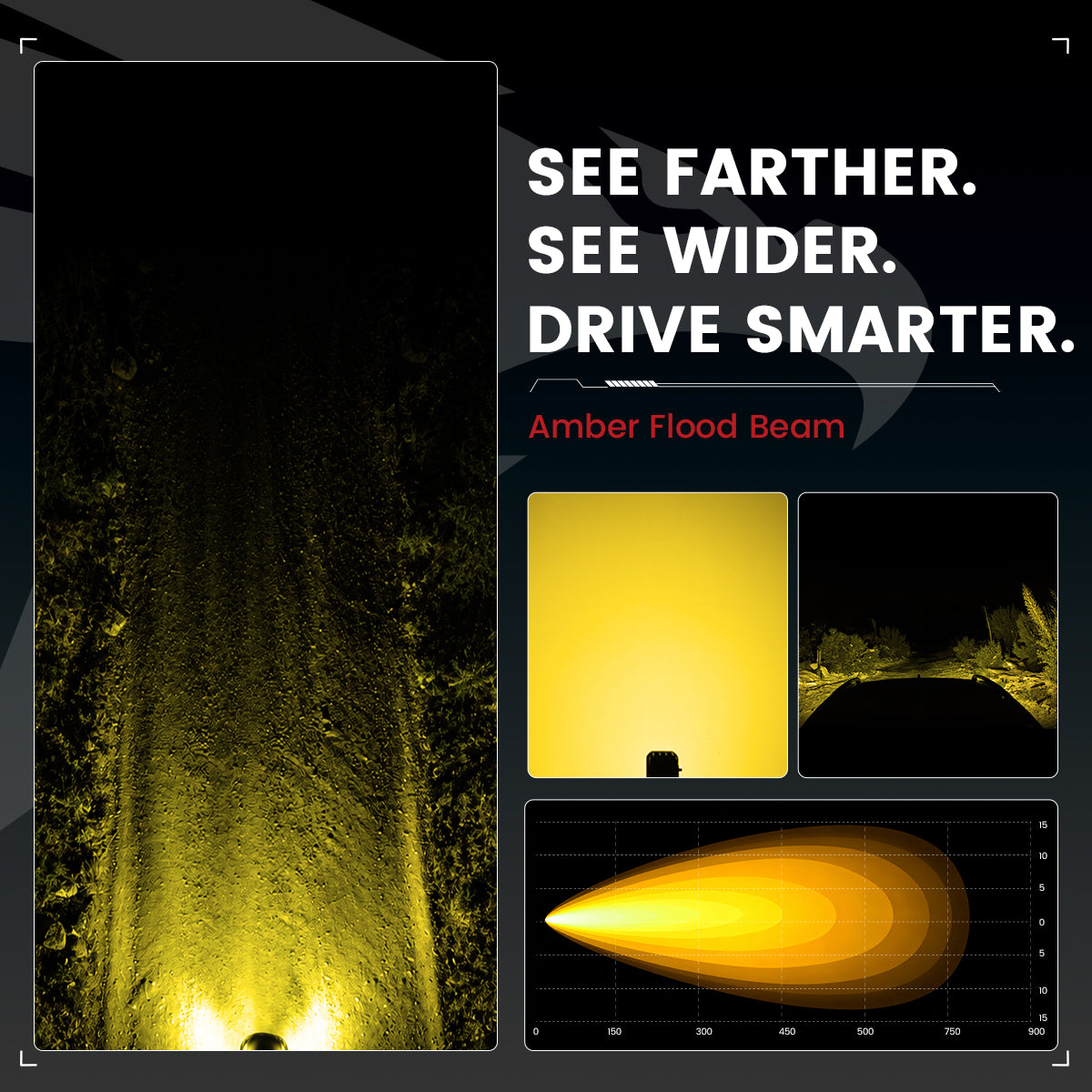 lasfit Amber 3 inch flood beam pod light beam pattern
