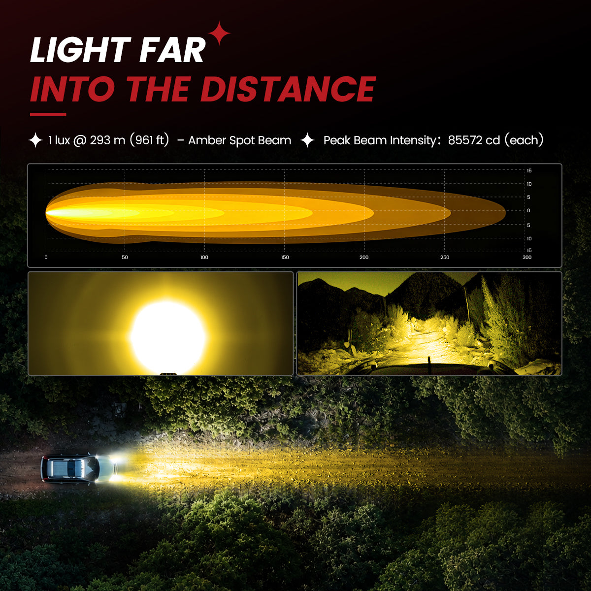 lasfit Amber 4.8 inch spot beam pod light light far into the distance