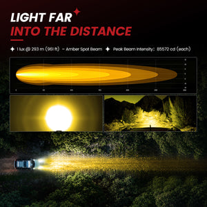 lasfit Amber 4.8 inch spot beam pod light light far into the distance