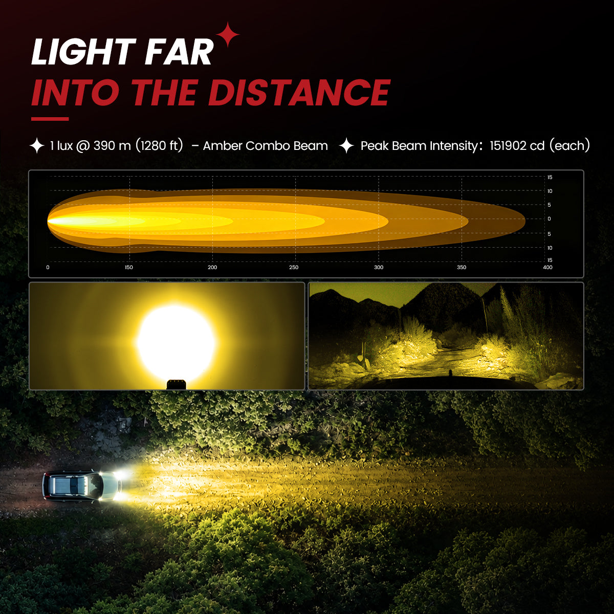 lasfit Amber 5 inch combo beam pod light light far into the distance