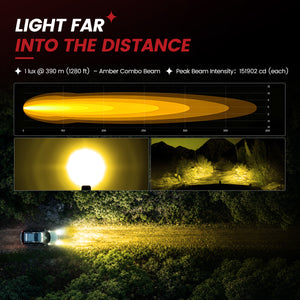 lasfit Amber 5 inch combo beam pod light light far into the distance