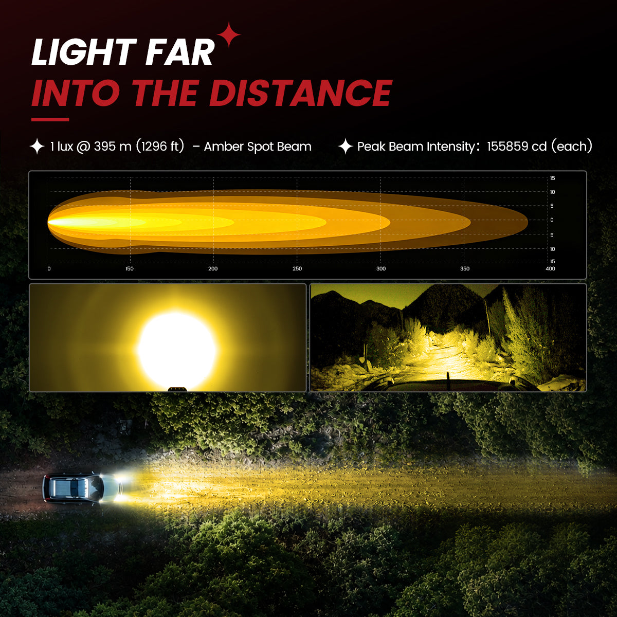 lasfit Amber 5 inch spot beam pod light light far into the distance
