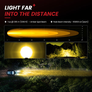 lasfit Amber 5 inch spot beam pod light light far into the distance