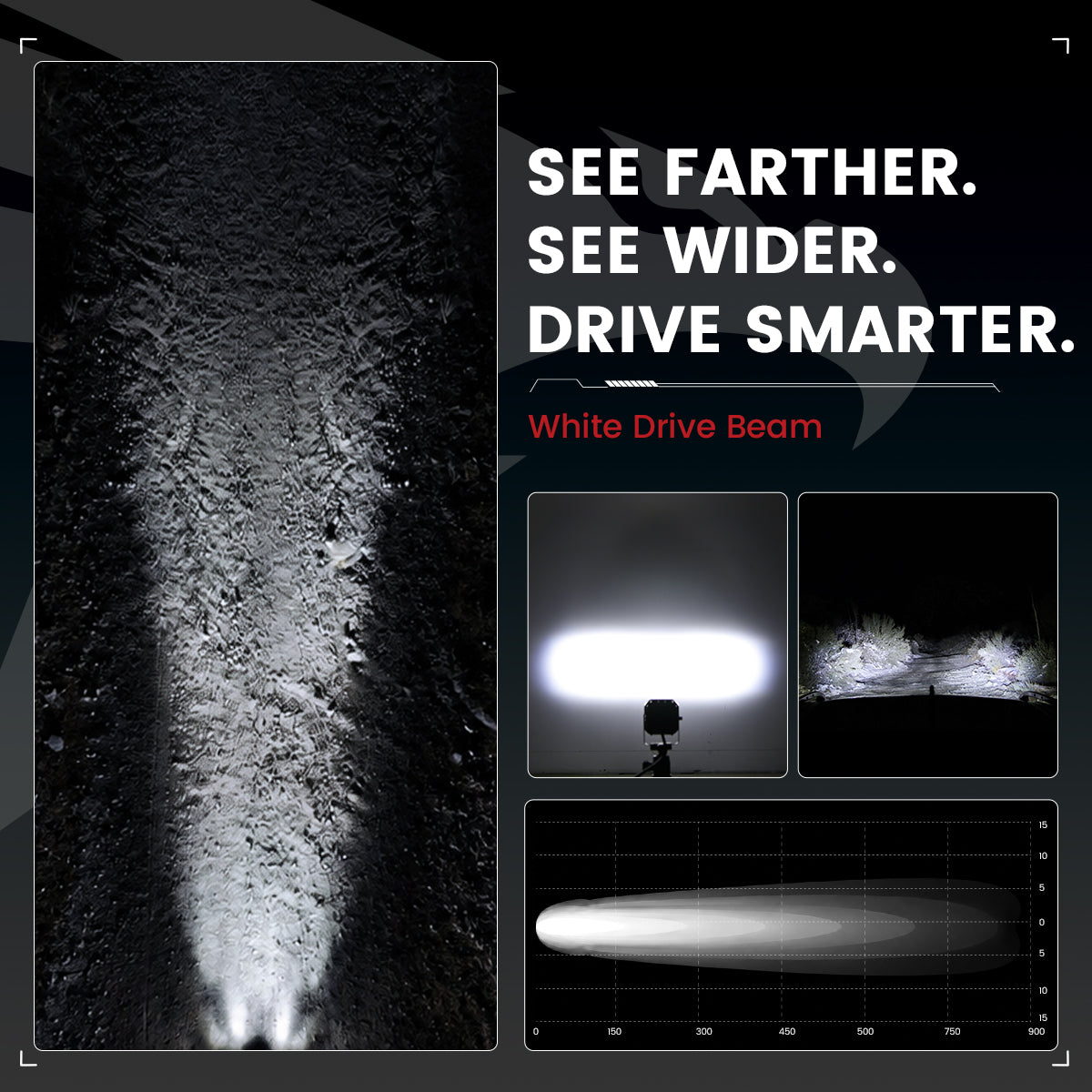 lasfit White 3 inch driving beam pod light beam pattern