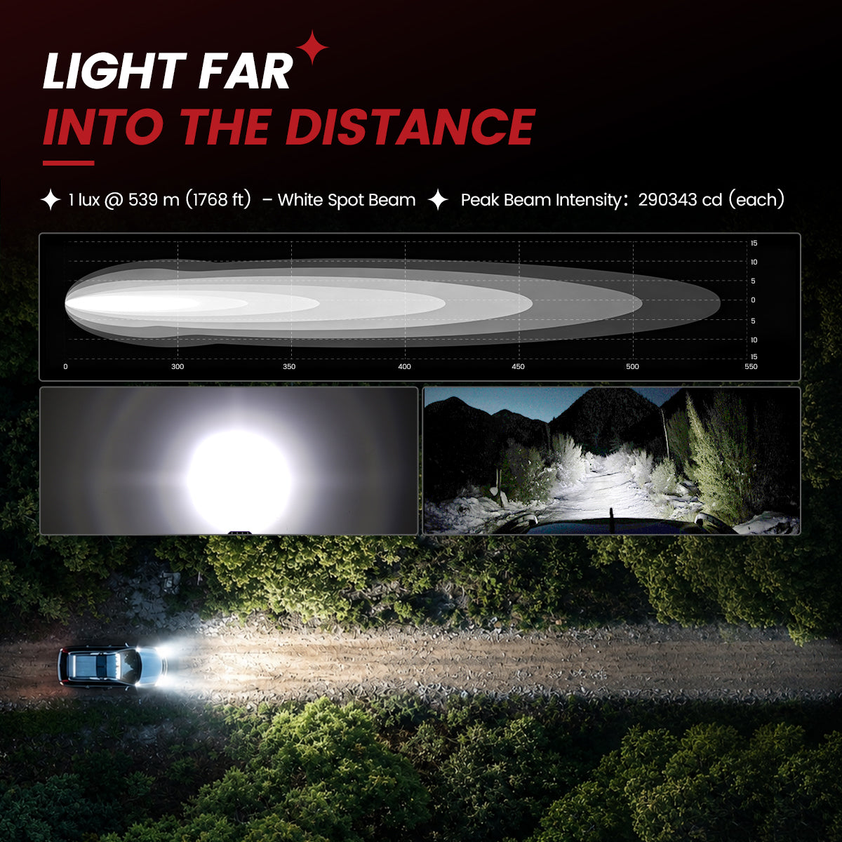 lasfit White 4.8 inch spot beam pod light light far into the distance