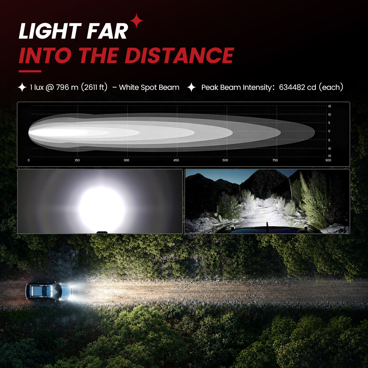 lasfit white 5 inch spot beam pod light light far into the distance