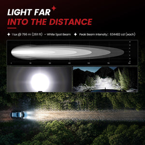 lasfit white 5 inch spot beam pod light light far into the distance