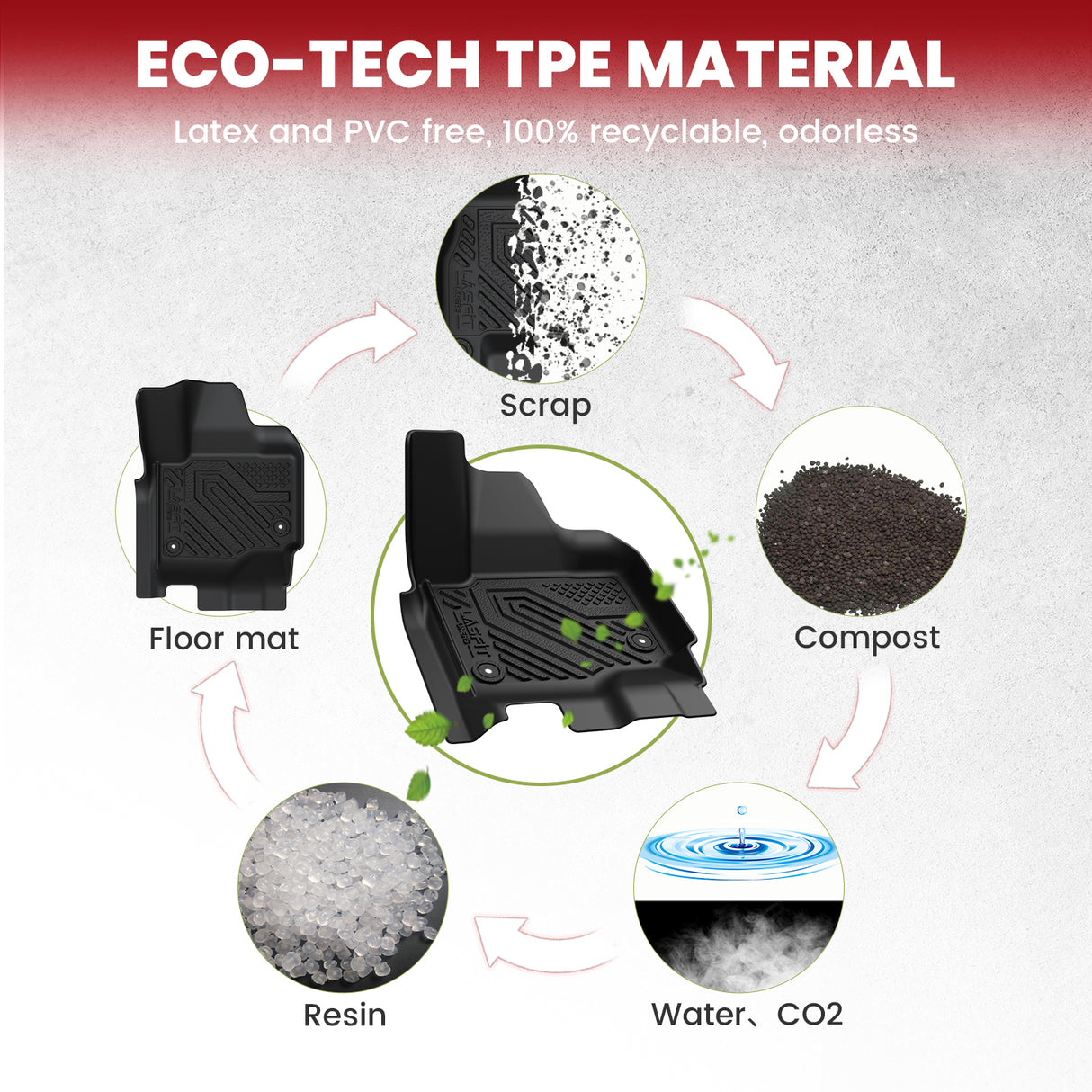2025 Ford Expedition Max Floor Mats & Cargo & Seatback Mats TPE Material