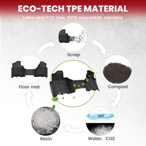  2019-2024 Ram 2500 3500 TPE Floor Mats Bench Seating