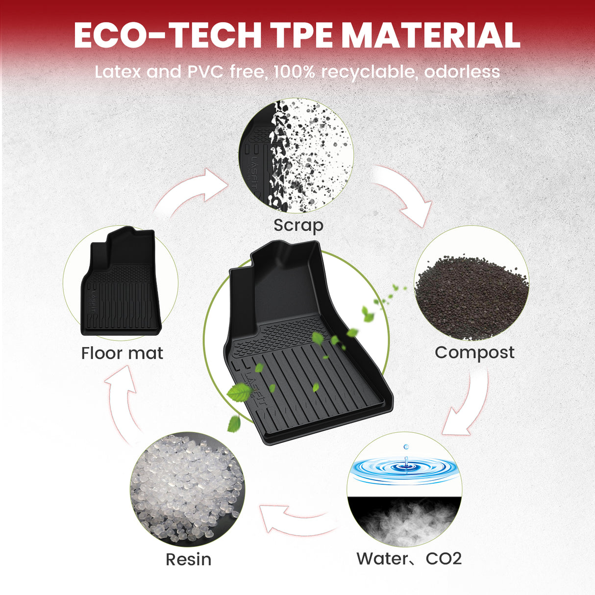 Eco-Friendly TPE 2023-2025 Tesla Cybertruck Floor & Frunk & Trunk Well & Bed Mats
