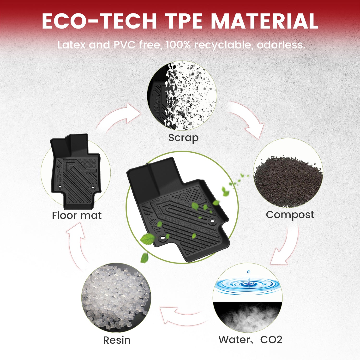 lasfit floor mats tpe material