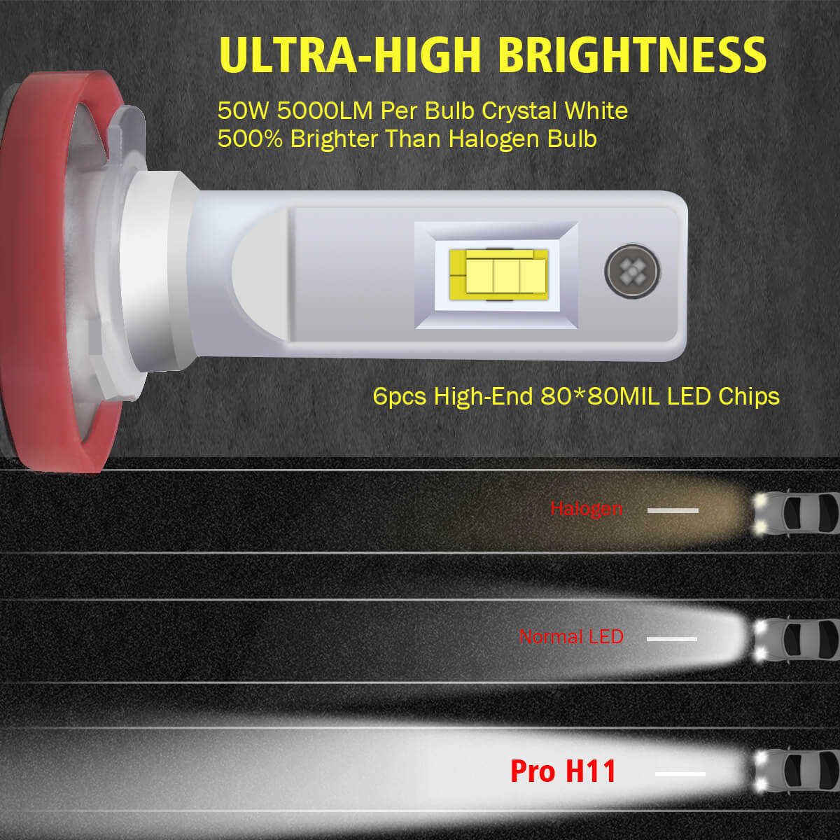 Ampoule H11 LED spéciale Phares Lenticulaires - 10 000 Lumens.