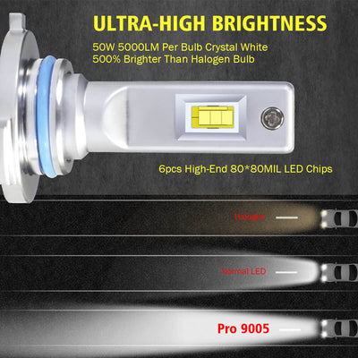 Pro Series 9005 LED Bulbs Custom Design 100W 10000LM 6000K | 2 Bulbs